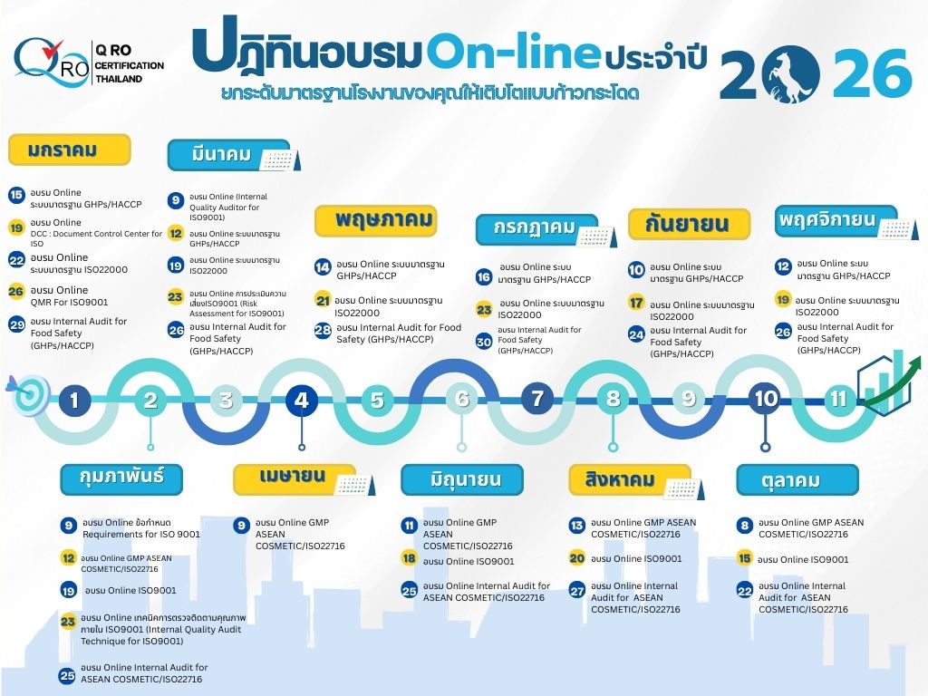 ตารางอบรมประจำเดือน